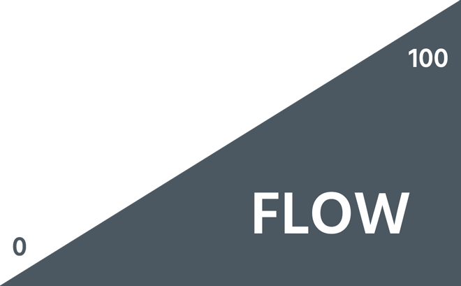 Diagram of Creative Flow