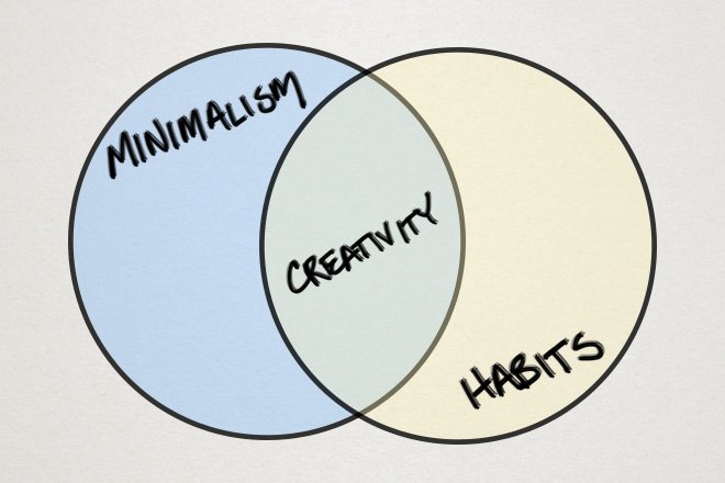 Minimalism Habits Creativity Chart